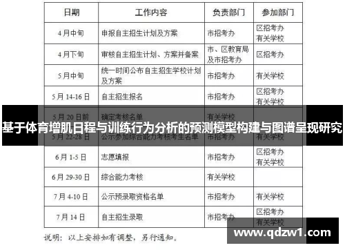 基于体育增肌日程与训练行为分析的预测模型构建与图谱呈现研究
