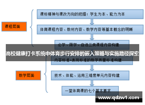 高校健康打卡系统中体育步行安排的嵌入策略与实施路径探索