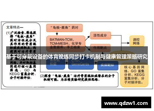 基于可穿戴设备的体育晚练同步打卡机制与健康管理策略研究