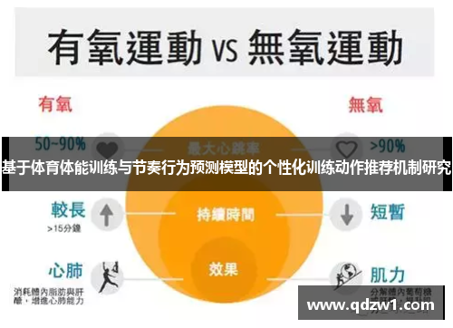 基于体育体能训练与节奏行为预测模型的个性化训练动作推荐机制研究