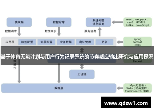 基于体育无氧计划与用户行为记录系统的节奏感应输出研究与应用探索